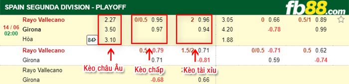 fb88-bảng kèo trận đấu Vallecano vs Girona