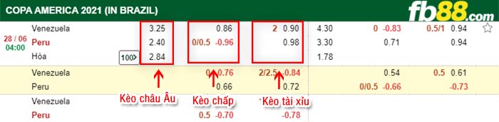 fb88-bảng kèo trận đấu Venezuela vs Peru