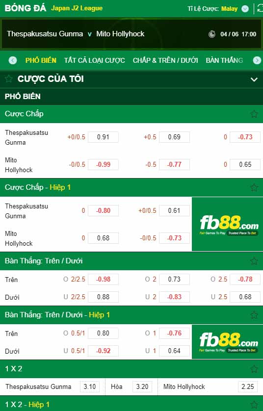 fb88-chi tiết kèo trận đấu Thespakusatsu Gunma vs Mito Hollyhock