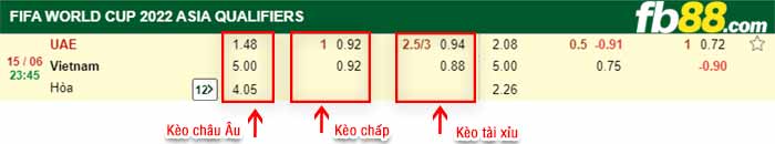 fb88-soi tỷ lệ kèo chấp UAE vs Viet Nam