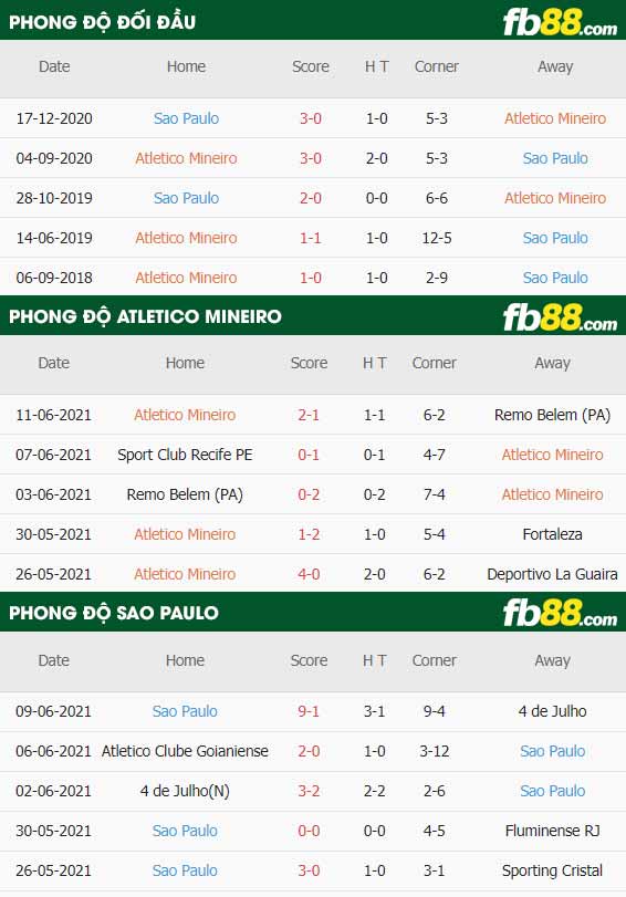 fb88-chi tiết kèo trận đấu Atletico Mineiro vs Sao Paulo