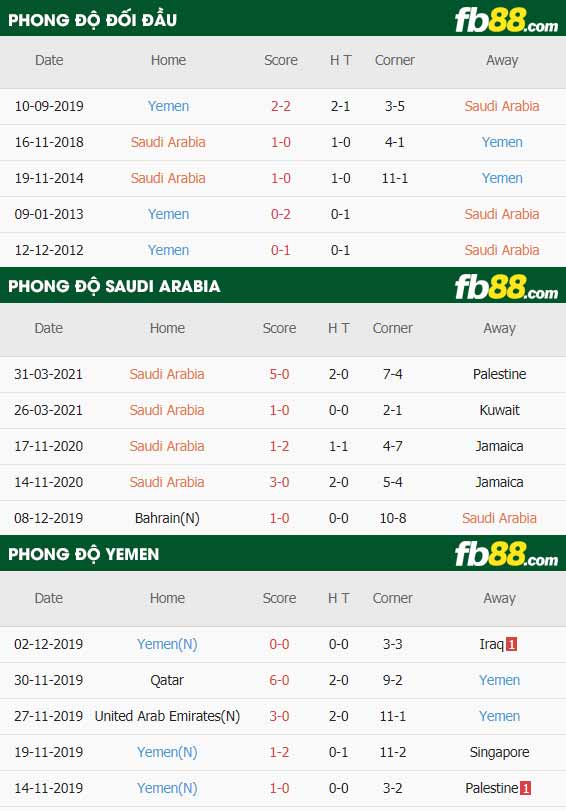 fb88-thông số trận đấu Saudi Arabia vs Yemen