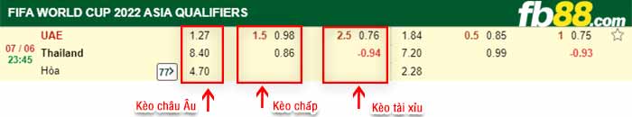 fb88-Tỷ lệ kèo UAE vs Thái Lan