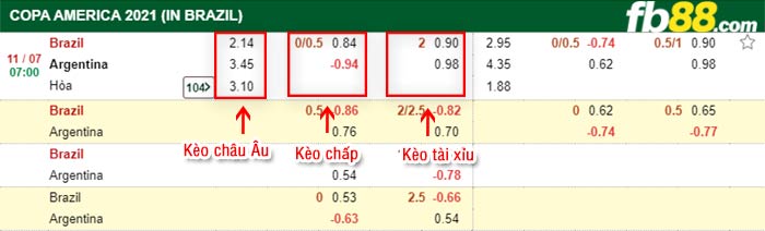 fb88-bảng kèo trận đấu Argentina vs Brazil