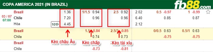 fb88-bảng kèo trận đấu Brazil vs Chile