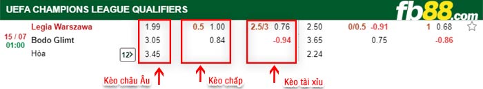 fb88-bảng kèo trận đấuLegia Warszawa vs Bodo Glimt