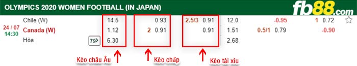 fb88-chi tiết kèo trận đấu Nu Chile vs Nu Canada