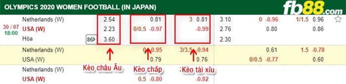 fb88-bảng kèo trận đấu Nu Ha Lan vs Nu My