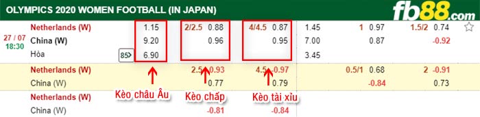 fb88-bảng kèo trận đấu Nu Ha Lan vs Nu Trung Quoc