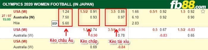 fb88-bảng kèo trận đấu Nu My vs Nu Australia