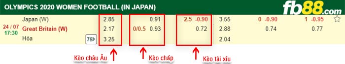 fb88-bảng kèo trận đấu Nu Nhat Ban vs Nu Lien hiep Anh