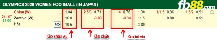 fb88-bảng kèo trận đấu Nu Trung Quoc vs Nu Zambia