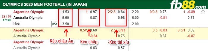 fb88-bảng kèo trận đấu U23 Argentina vs U23 Australia