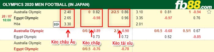 fb88-bảng kèo trận đấu U23 Australia vs U23 Ai Cap