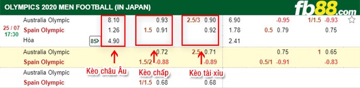 fb88-bảng kèo trận đấu U23 Australia vs U23 Tay Ban Nha