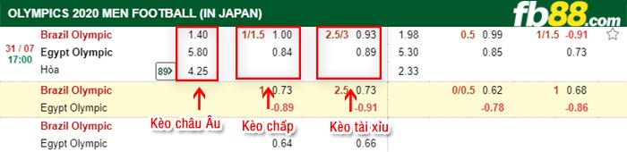 fb88-bảng kèo trận đấu U23 Brazil vs U23 Ai Cap