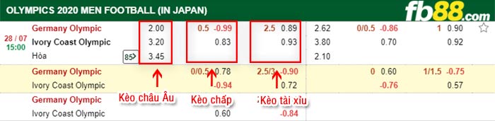 fb88-bảng kèo trận đấu U23 Duc vs U23 Bo Bien Nga