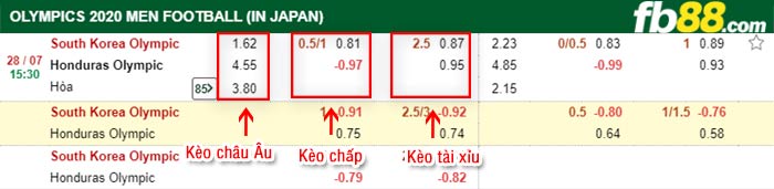 fb88-bảng kèo trận đấu U23 Han Quoc vs U23 Honduras