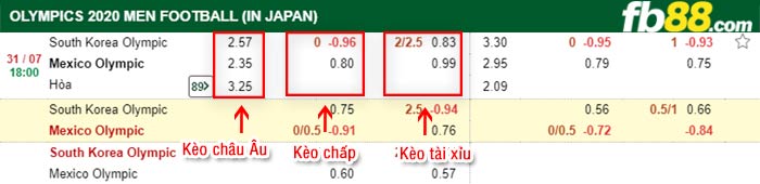 fb88-bảng kèo trận đấu U23 Han Quoc vs U23 Mexico