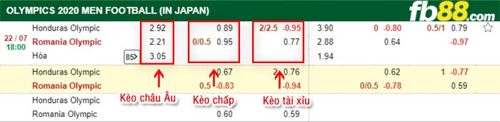 fb88-bảng kèo trận đấu U23 Honduras vs U23 Romania