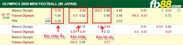 fb88-bảng kèo trận đấu U23 Mexico vs U23 Phap