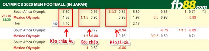 fb88-bảng kèo trận đấu U23 Nam Phi vs U23 Mexico