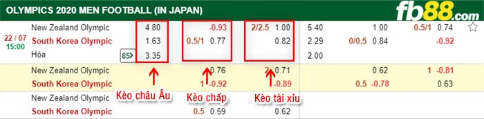 fb88-bảng kèo trận đấu U23 New Zealand vs U23 Han Quoc