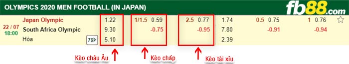 fb88-bảng kèo trận đấu U23 Nhat Ban vs U23 Nam Phi