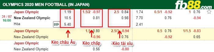 fb88-bảng kèo trận đấu U23 Nhat Ban vs U23 New Zealand