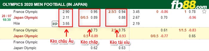 fb88-bảng kèo trận đấu U23 Nhat Ban vs U23 Phap