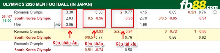 fb88-bảng kèo trận đấu U23 Romania vs U23 Han Quoc