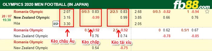 fb88-bảng kèo trận đấu U23 Romania vs U23 New Zealand