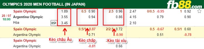 fb88-bảng kèo trận đấu U23 Tay Ban Nha vs U23 Argentina