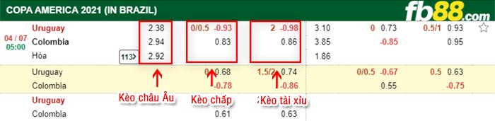 fb88-bảng kèo trận đấu Uruguay vs Colombia