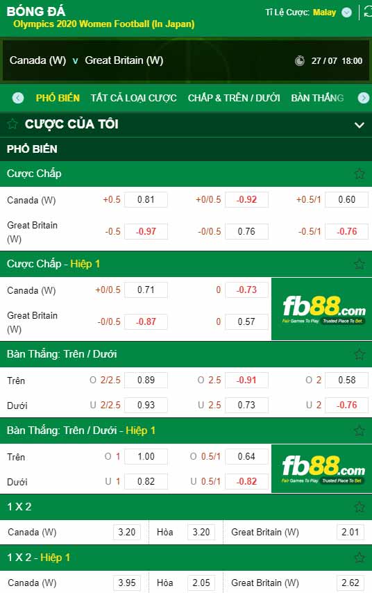 fb88-chi tiết kèo trận đấu Nu Canada vs Nu Lien hiep Anh