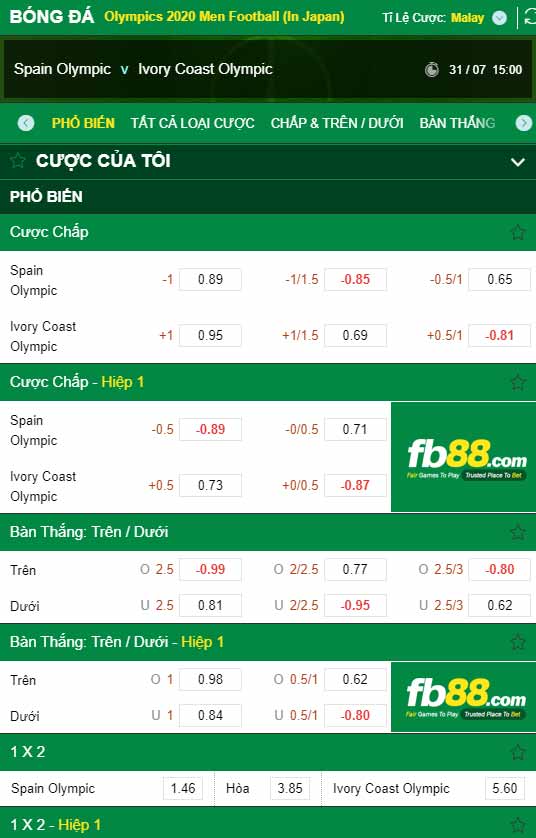 fb88-chi tiết kèo trận đấu U23 Tay Ban Nha vs U23 Bo Bien Nga