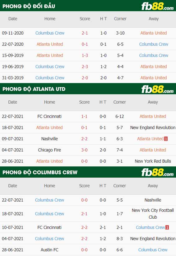 fb88-thông số trận đấu Atlanta vs Columbus Crew