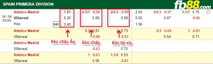 fb88-bảng kèo trận đấu Atletico Madrid vs Villarreal