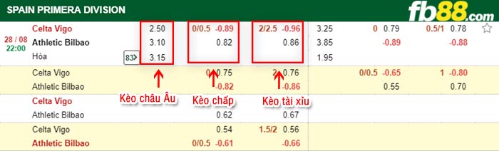fb88-bảng kèo trận đấu Celta Vigo vs Athletic Bilbao