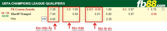 fb88-bảng kèo trận đấu Crvena Zvezda vs Sheriff Tiraspol