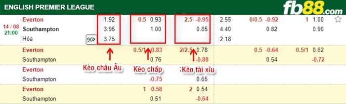 fb88-bảng kèo trận đấu Everton vs Southampton
