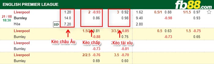 fb88-bảng kèo trận đấu Liverpool vs Burnley