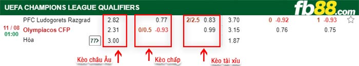 fb88-bảng kèo trận đấu Ludogorets vs Olympiakos