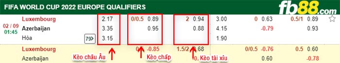 fb88-bảng kèo trận đấu Luxembourg vs Azerbaijan