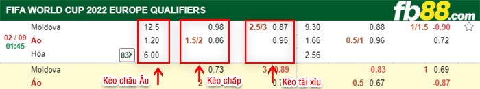 fb88-bảng kèo trận đấu Moldova vs Ao