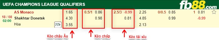 fb88-bảng kèo trận đấu Monaco vs Shakhtar Donetsk