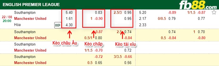 fb88-bảng kèo trận đấu Southampton vs Man Utd