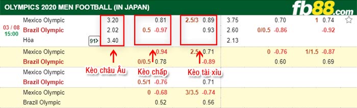 fb88-bảng kèo trận đấu U23 Mexico vs U23 Brazil
