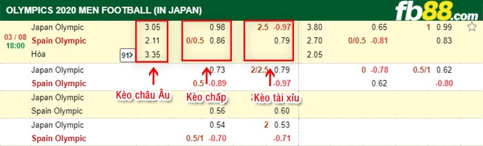fb88-bảng kèo trận đấu U23 Nhat Ban vs U23 Tay Ban Nha