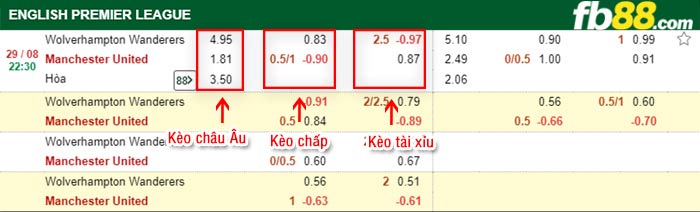 fb88-bảng kèo trận đấu Wolves vs Man Utd